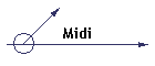 Midi